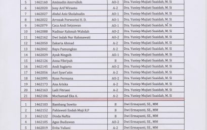 DAFTAR PESERTA SKRIPSI DAN DOSEN PEMBIMBING PRODI AKUNTANSI TAHUN AKADEMIK 2017/2018