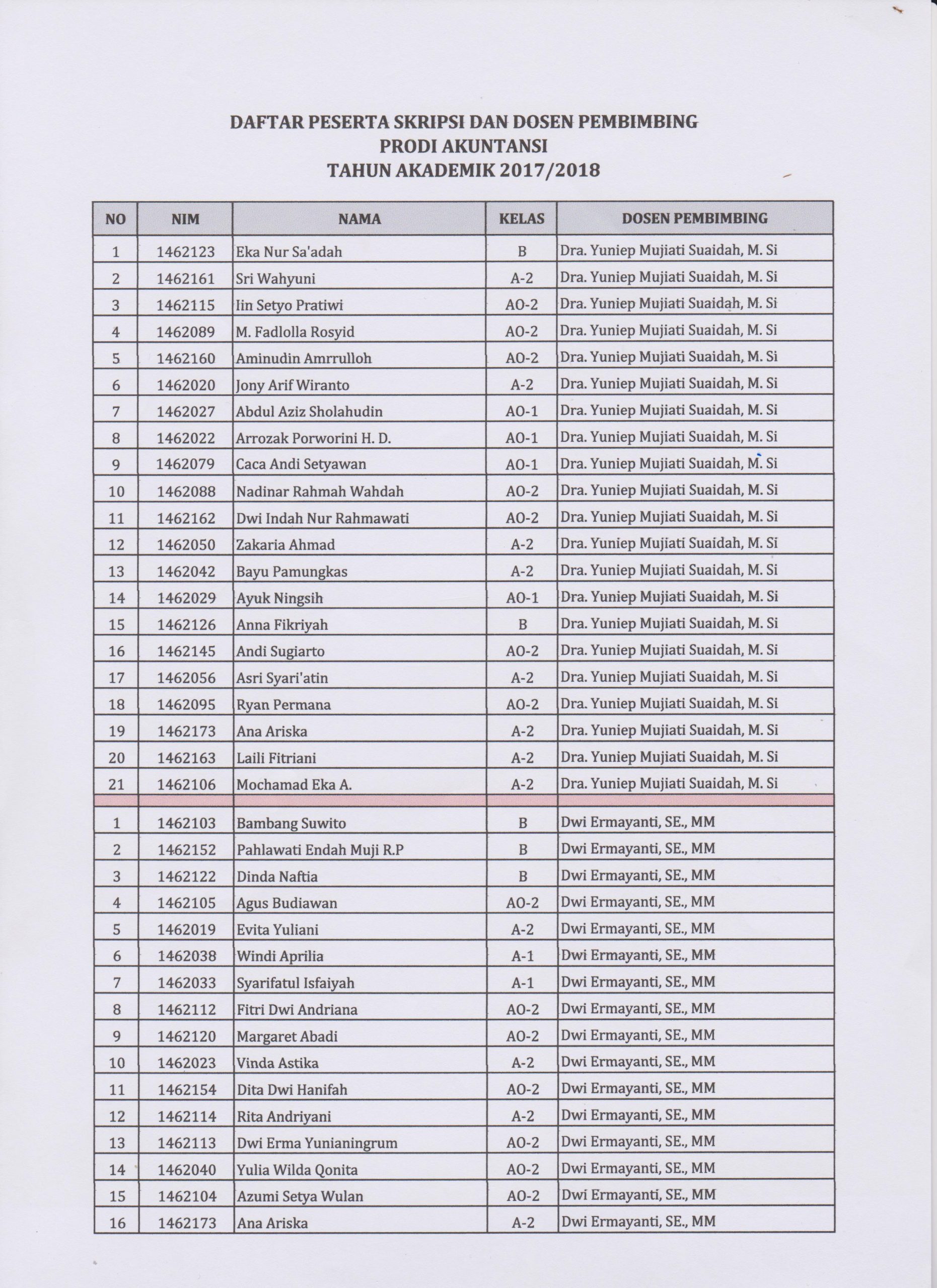 DAFTAR PESERTA SKRIPSI DAN DOSEN PEMBIMBING PRODI AKUNTANSI TAHUN AKADEMIK 2017/2018