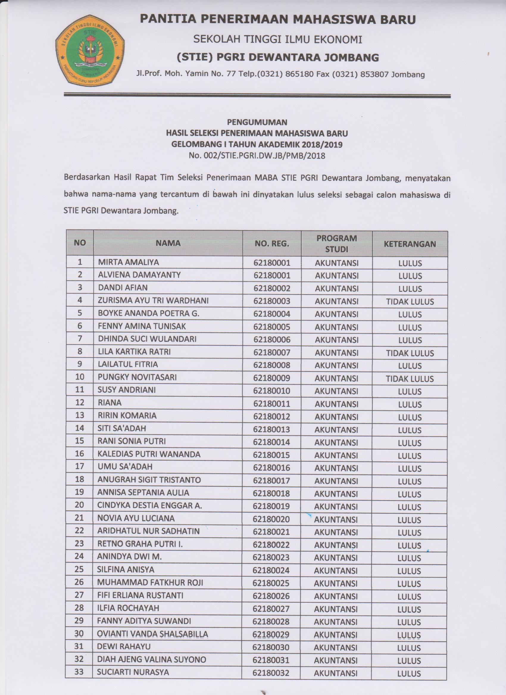 Pengumuman Hasil Matrikulasi Seleksi Mahasiswa Baru Gelombang 1