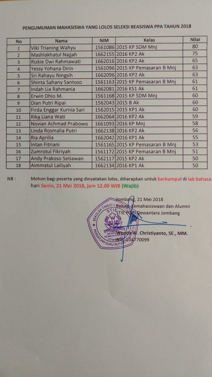 PENGUMUMAN MAHASISWA YANG LOLOS SELEKSI BEASISWA PPA TAHUN 2018
