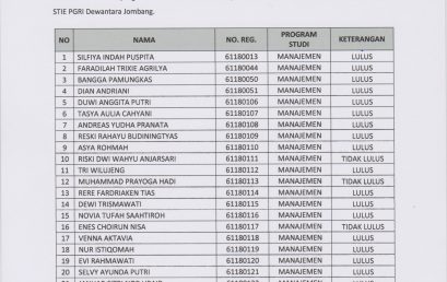 PENGUMUMAN HASIL SELEKSI PENERIMAAN MAHASISWA BARU GELOMBANG II TAHUN AKADEMIK 2018/2019