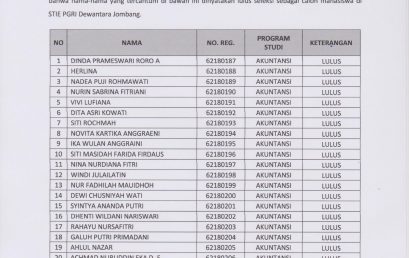PENGUMUMAN HASIL SELEKSI PENERIMAAN MAHASISWA BARU GELOMBANG III TAHUN AKADEMIK 2018/2019