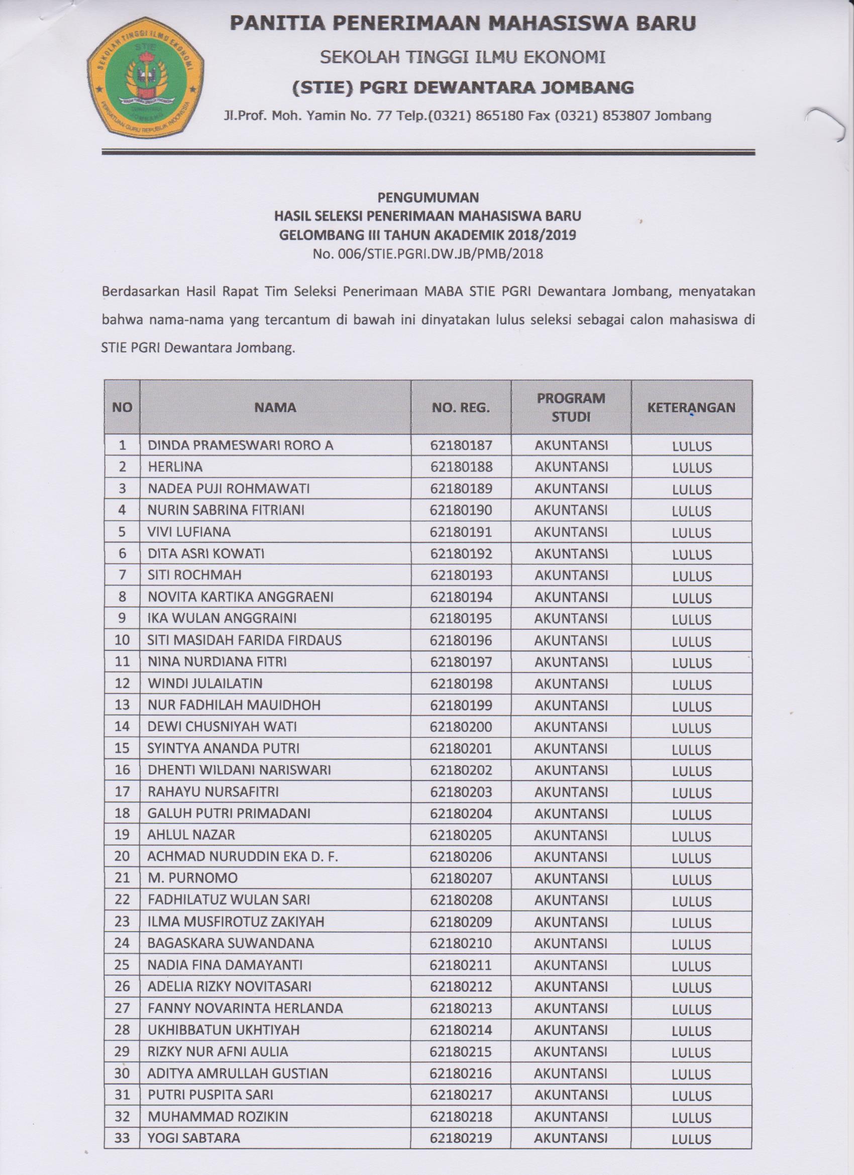 PENGUMUMAN HASIL SELEKSI PENERIMAAN MAHASISWA BARU GELOMBANG III TAHUN AKADEMIK 2018/2019
