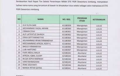 PENGUMUMAN HASIL SELEKSI PENERIMAAN MAHASISWA BARU GELOMBANG IV TAHUN AKADEMIK 2018/2019