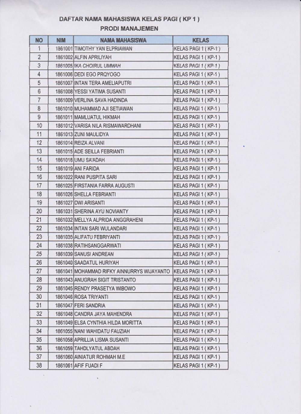 DAFTAR KELAS PRODI MANAJEMEN DAN PRODI AKUNTANSI TAHUN AJARAN 2018/2019