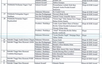 STIE PGRI DEWANTARA JOMBANG TERPILIH DALAM AJANG EKSPO KEWIRAUSAHAAN MAHASISWA (KMI) 2018