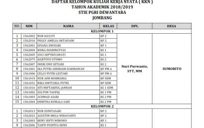DAFTAR KELOMPOK KULIAH KERJA NYATA ( KKN ) TAHUN AKADEMIK 2018/2019