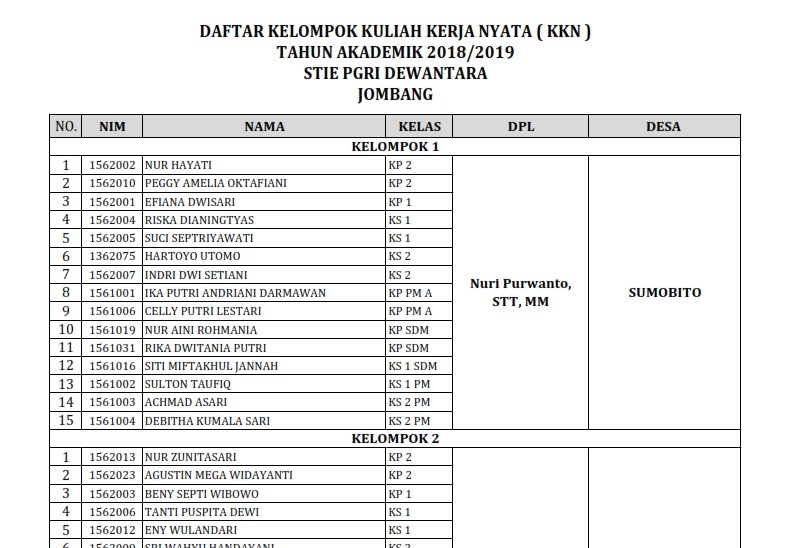 DAFTAR KELOMPOK KULIAH KERJA NYATA ( KKN ) TAHUN AKADEMIK 2018/2019