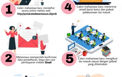 ALUR PENDAFTARAN CALON MAHASISWA BARU STIE PGRI DEWANTARA JOMBANG TA 2020/2021