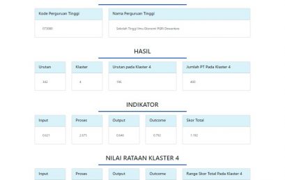KLASTERISASI PENDIDIKAN TINGGI